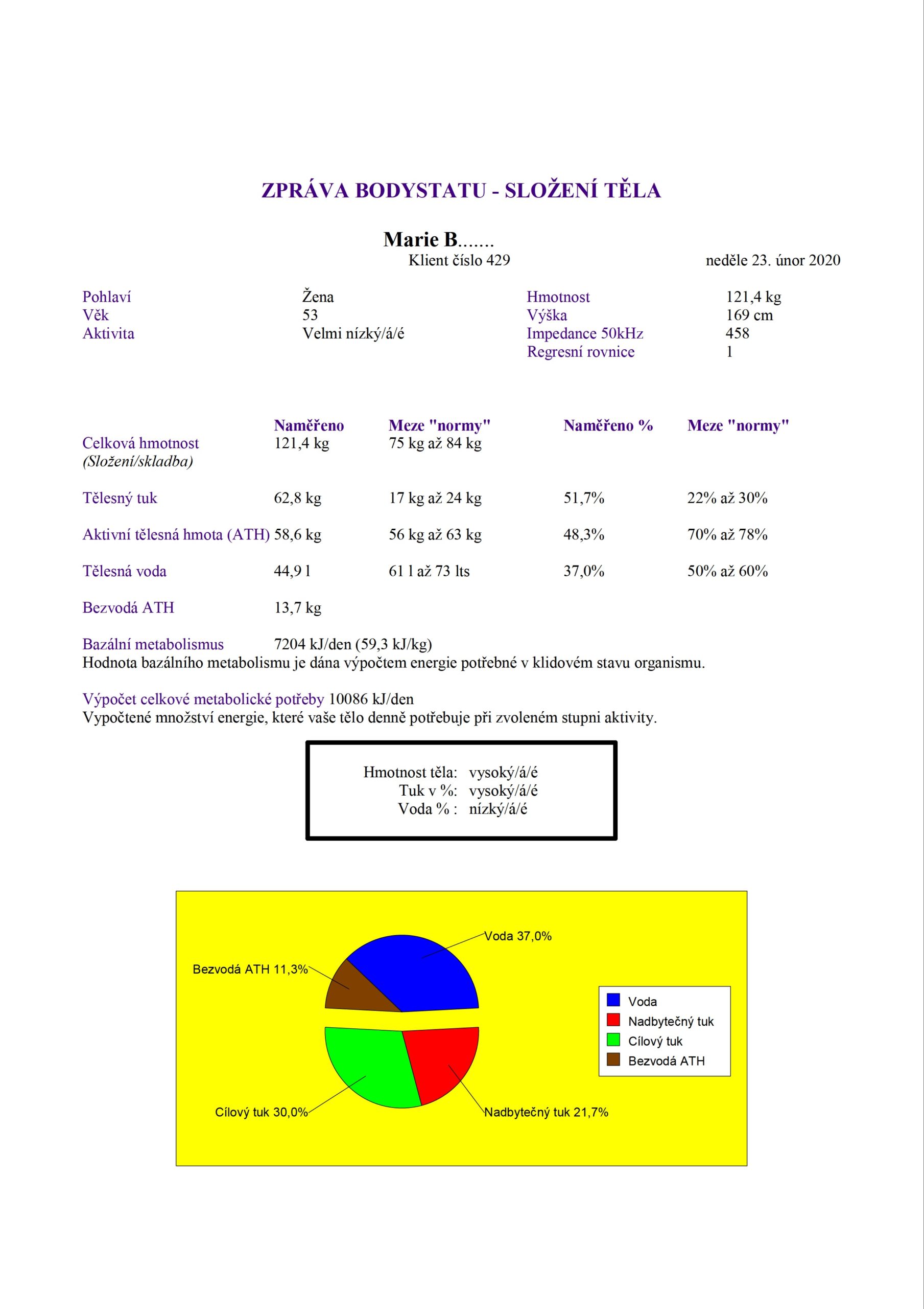 Marie B. – Bodystat výsledek
