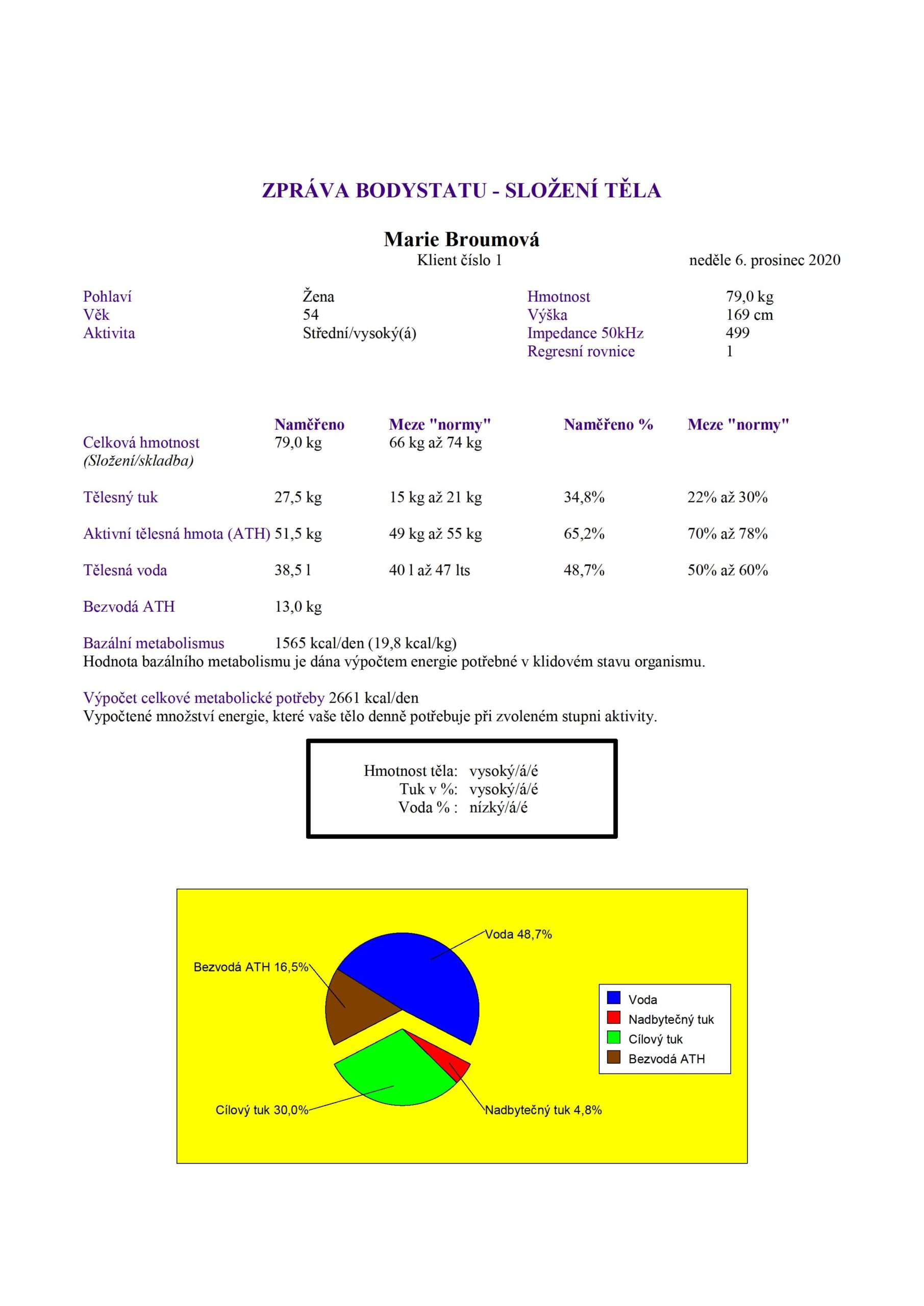 Marie B. – Bodystat výstup